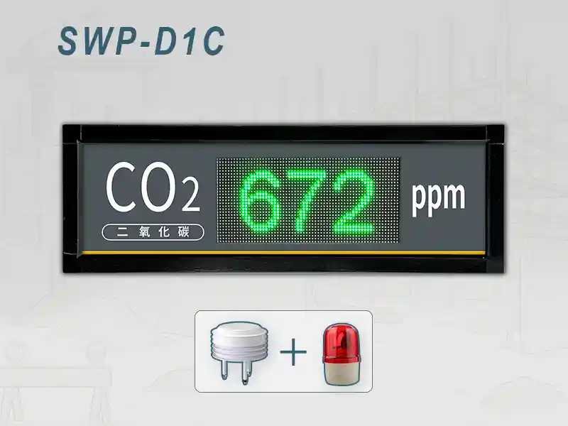 CO2、二氧化碳偵測看板