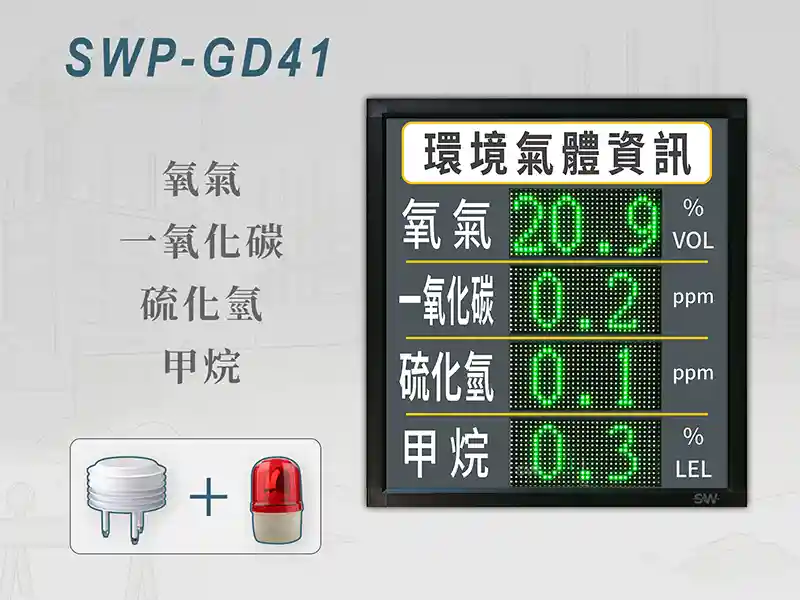 四項氣體偵測看板